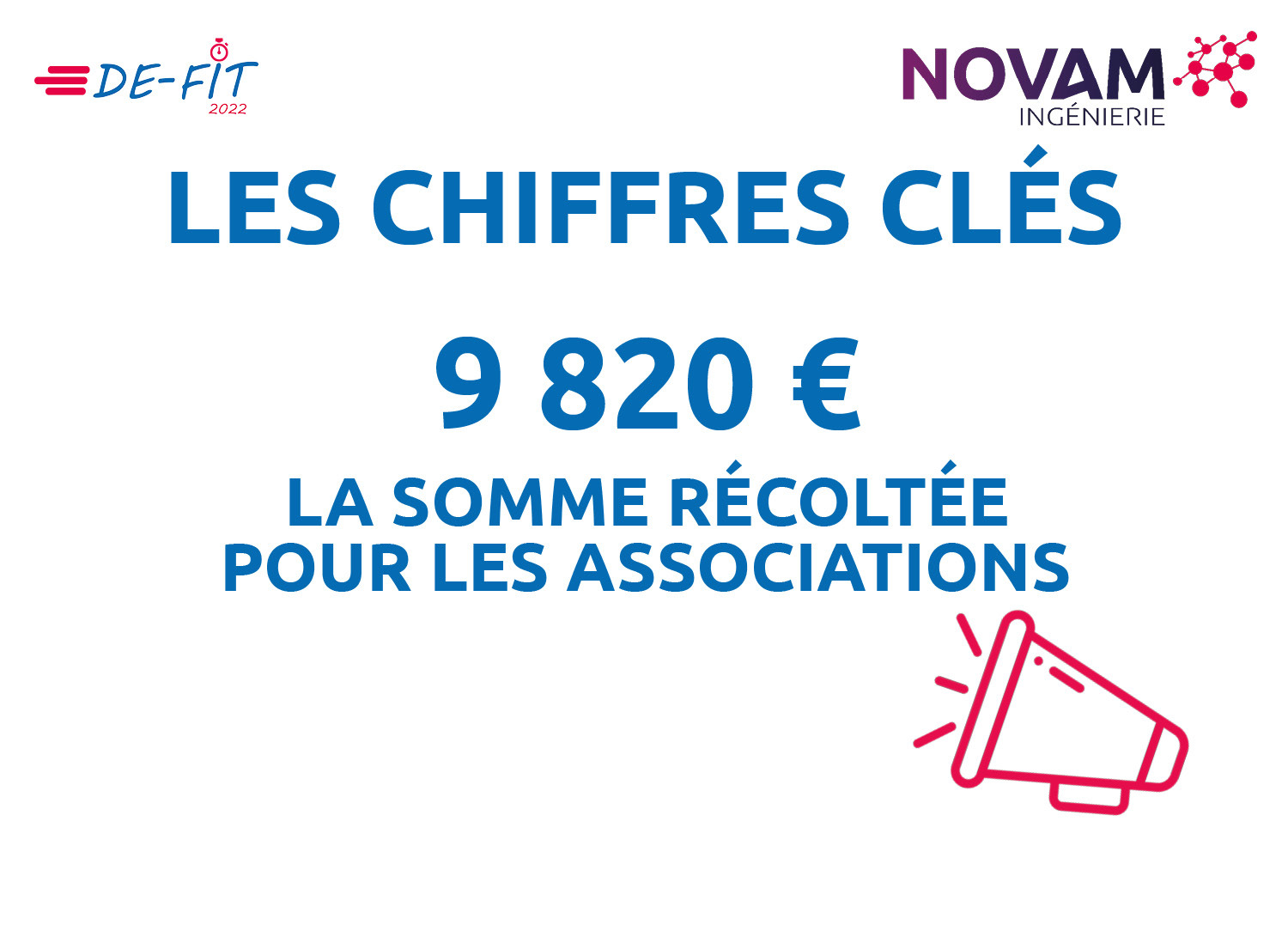 Affiche DÉ-FIT Résultats 2023