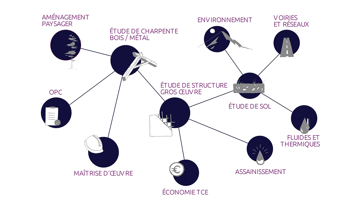 nos-metiers