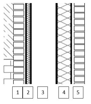 schema