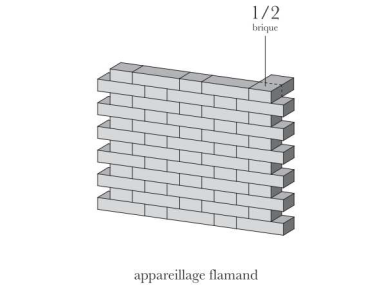 schema4