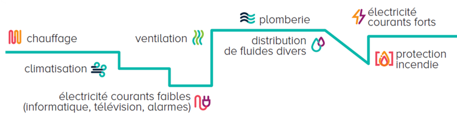 Schéma Pôle Fluide