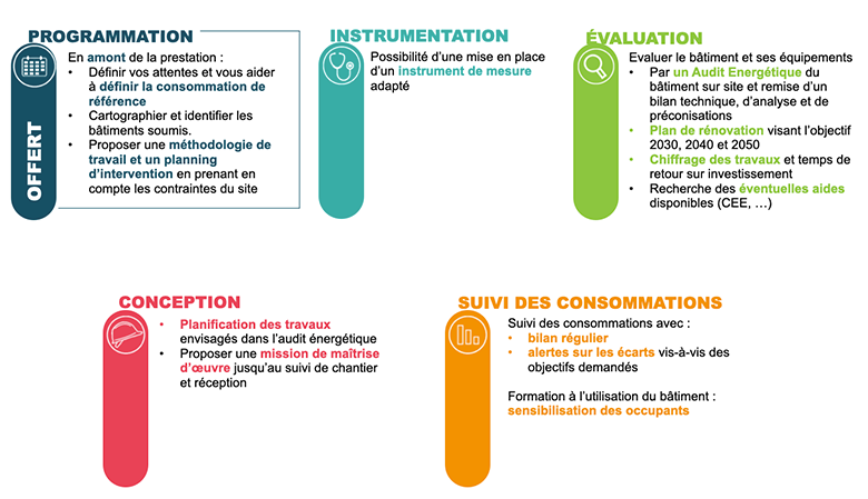 schema-prestation