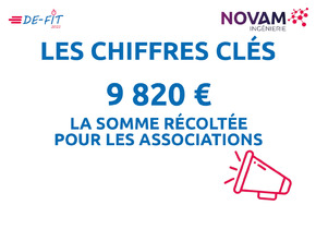 Affiche DÉ-FIT Résultats 2023